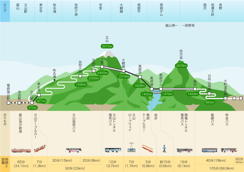 alpen route